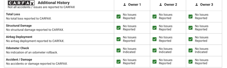 Sample report section — History checkpoints