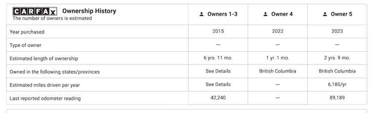 Sample report section — Owners, mileage & title history